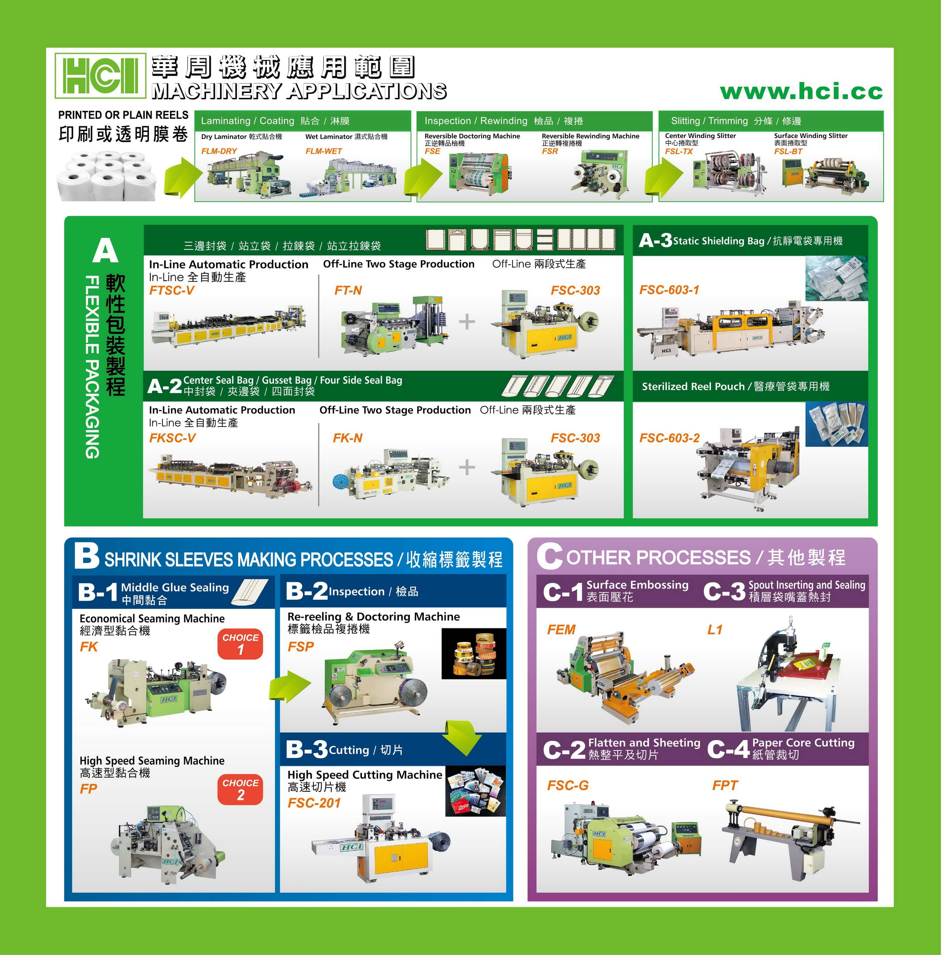 HCI Applications Machines